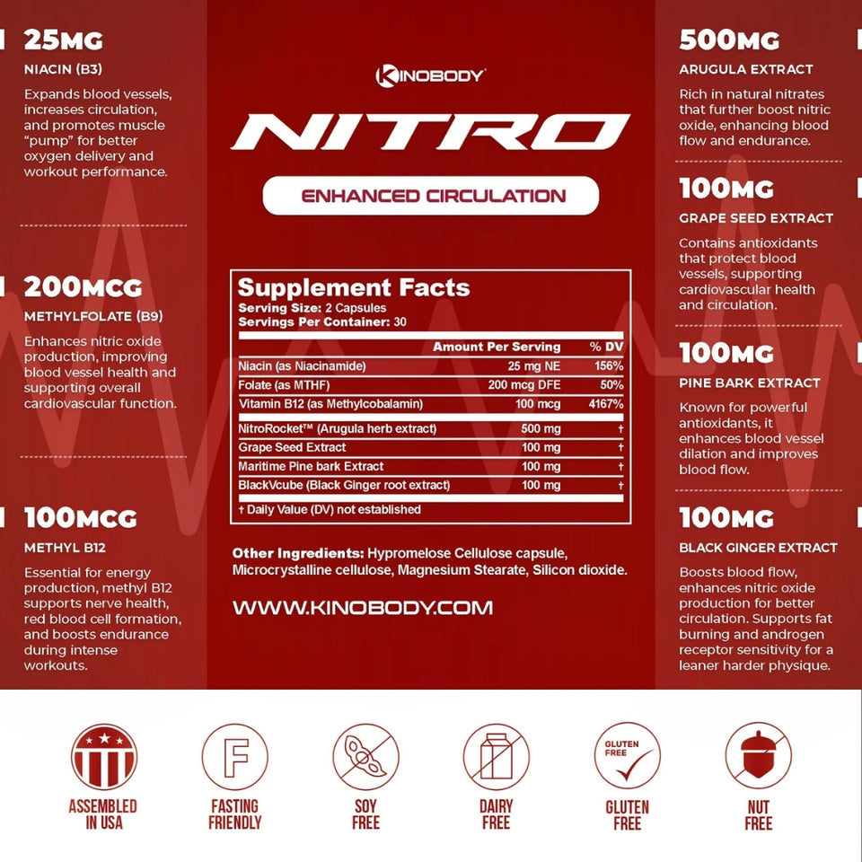 Supplement facts label for Kinobody Nitro Enhanced Circulation.