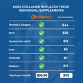 Chart comparing the cost of Kino Collagen with individual supplements it replaces.