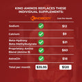 Comparison chart showing how Kino Aminos replaces individual supplements with associated monthly costs.