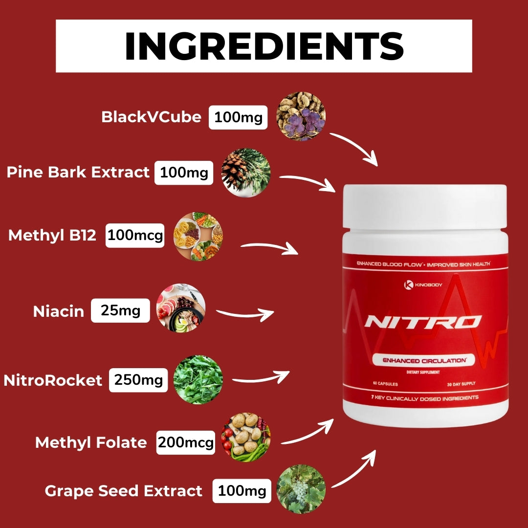 List of ingredients for a nutritional supplement including BlackVCube, Pine Bark Extract, Methyl B12, Niacin, NitroRocket, Methyl Folate, and Grape Seed Extract.