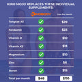 Comparison of supplement costs replaced by Kino Mojo, featuring total monthly costs.