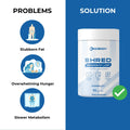 Comparison of problems related to weight loss and a solution in the form of a dietary supplement