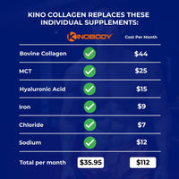 Kino Gains Creatine Capsules