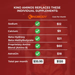 Comparison chart showing how Kino Aminos replaces individual supplements with associated monthly costs.