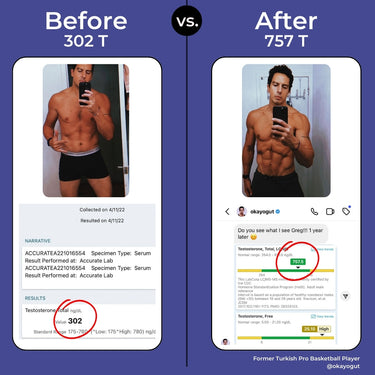 A side-by-side comparison of a male's fitness progress, showing 'Before' with a testosterone level of 302 T and 'After' with a testosterone level of 757 T.
