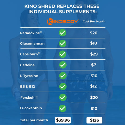 Kinobody
Shred