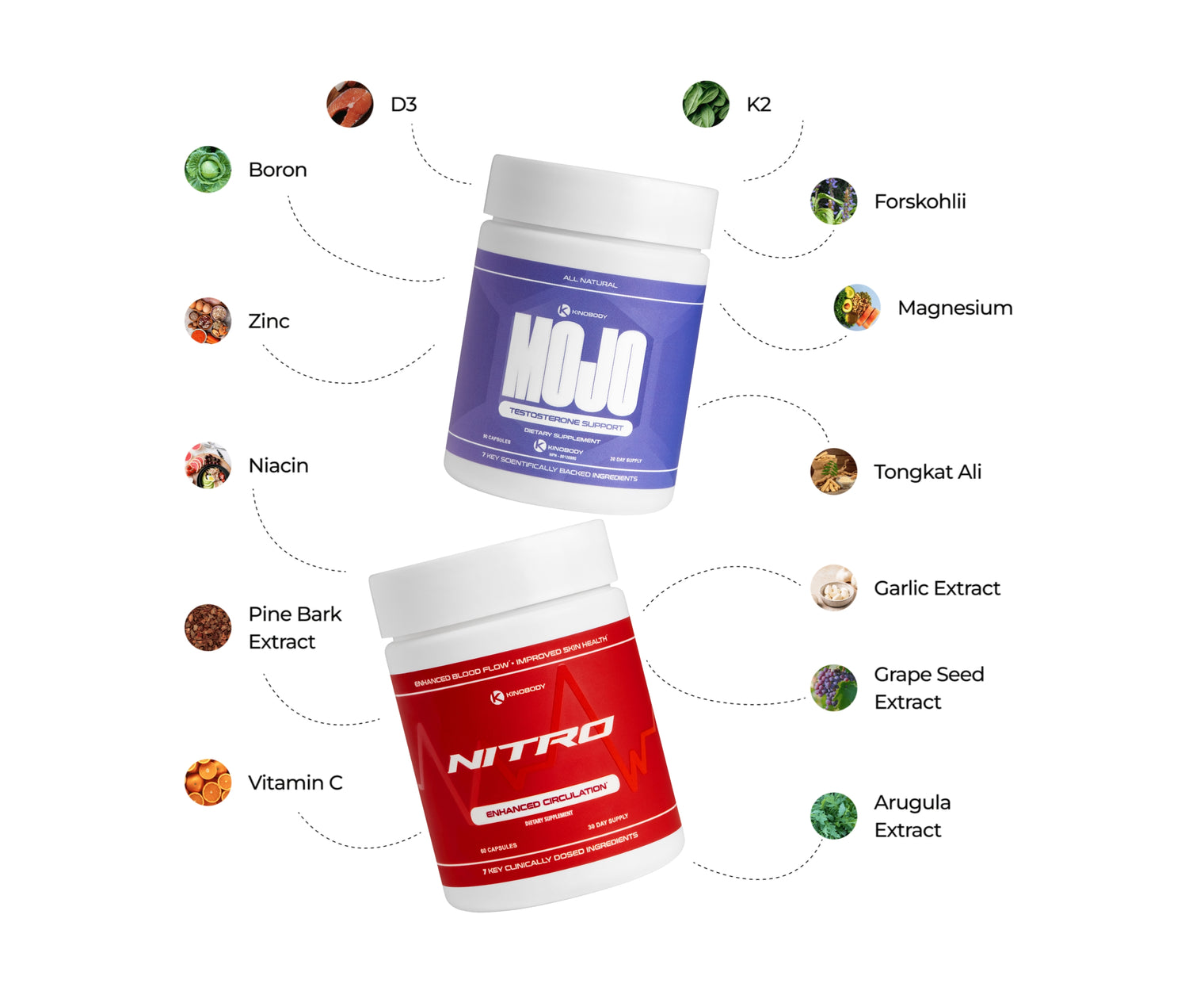 Mojo stack ingredients