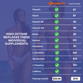 Kino Octane Pre-Workout