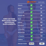 Comparison of individual supplement costs replaced by Kino Octane with total savings.
